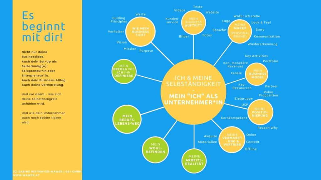 Worauf deine Identität als Solopreneur Einfluss hat