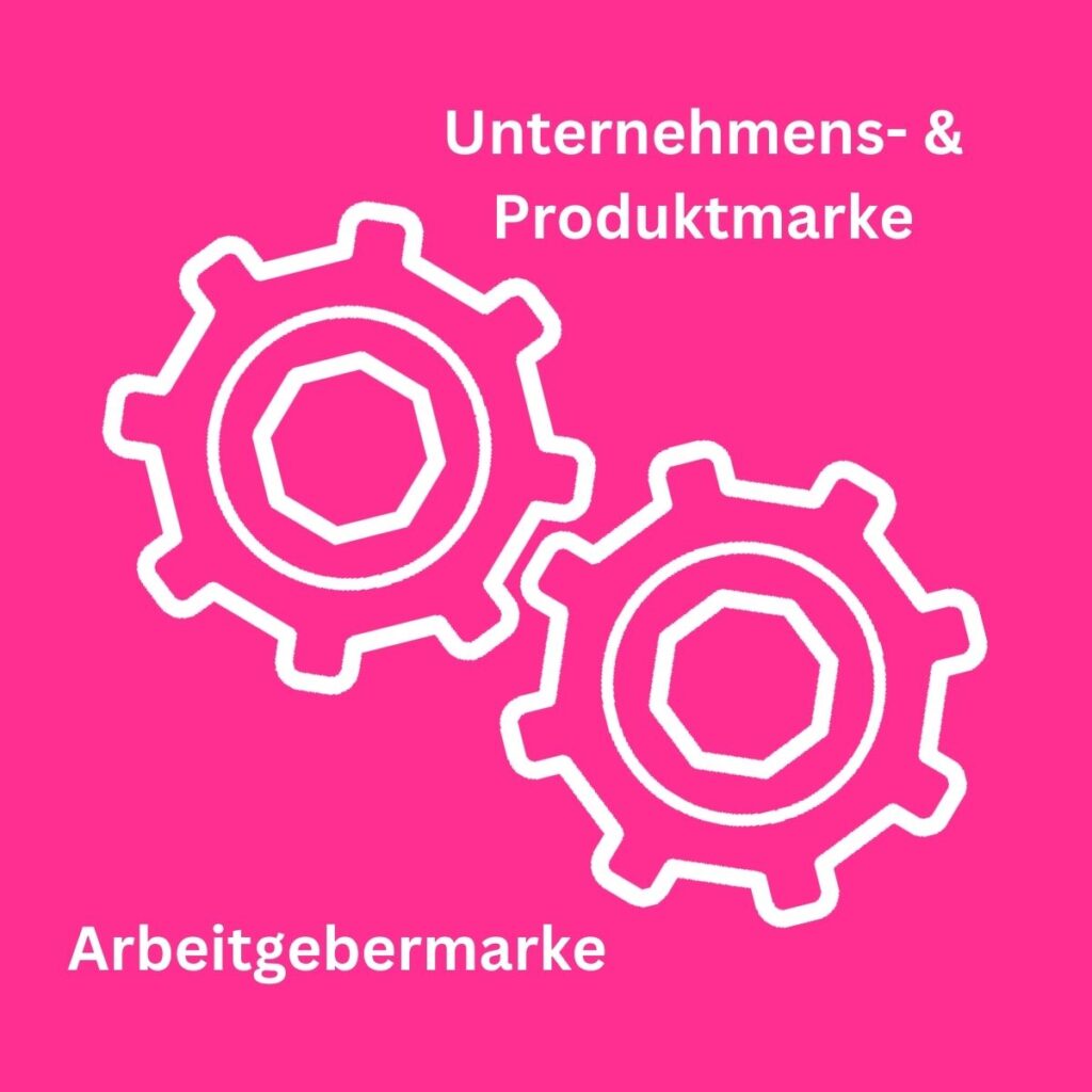 Beyond Hiring Marken Produkt Arbeitgeber Beyond Hiring Produktmarke und Arbeitgebermarke